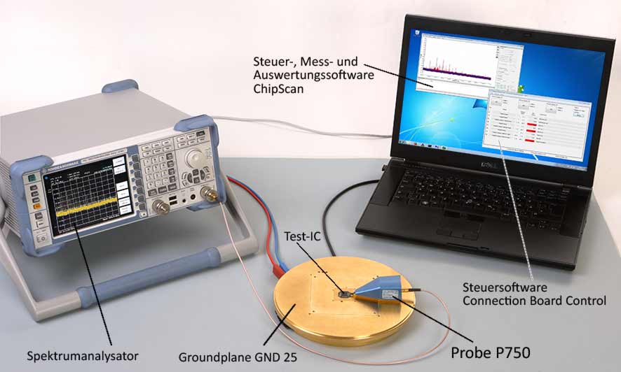 Anwendung mit P750